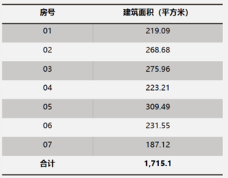 房号面积.png